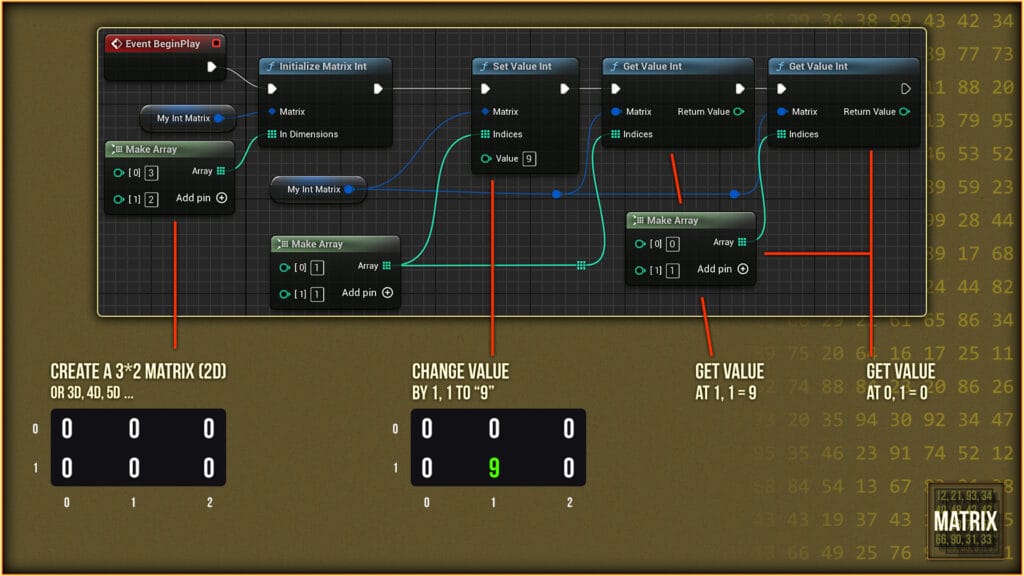 DataMatrix - Create INT and BOOL Matrices