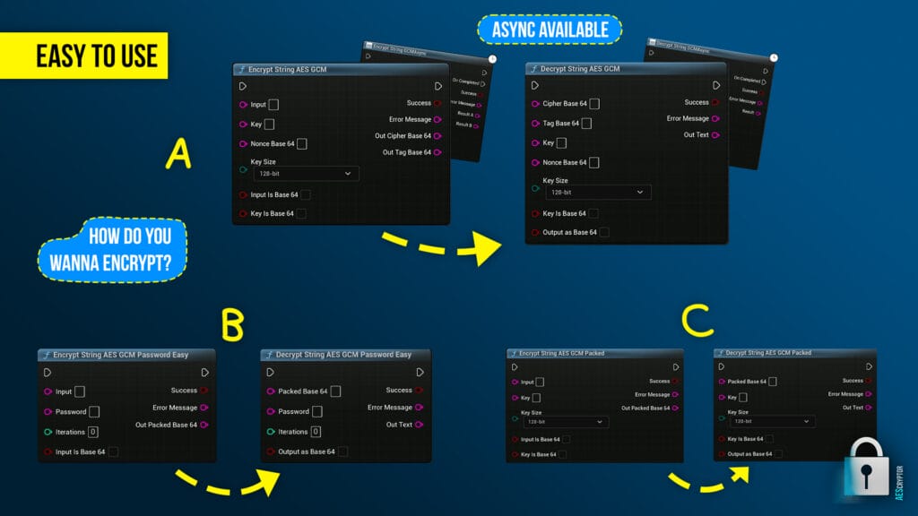 AESCryptor – AES Encryption & Decryption (String/Bytes/Base64)
